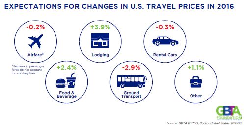 travel-prices